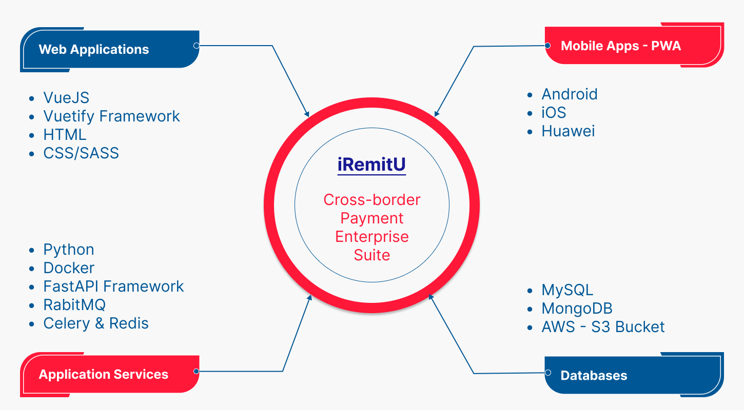 iremitu tech-stack